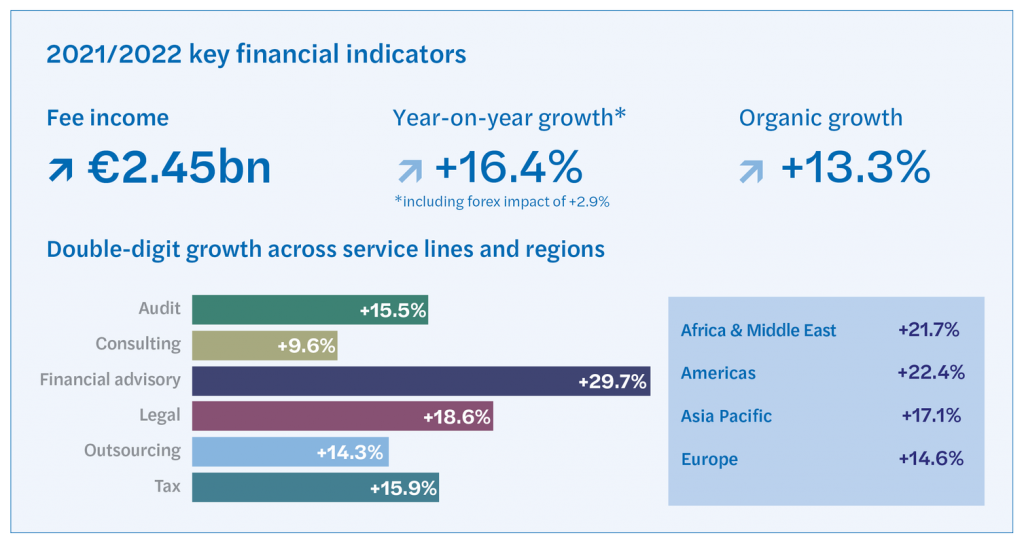 2022skeysfinancialsindicatorss1_1 2022skeysfinancialsindicatorss1_1