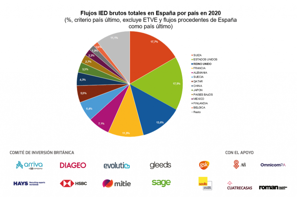 Update_Inversion_britanica_julio2021_web