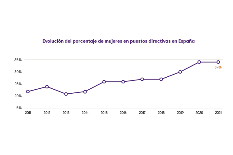 grant_thornton_estudio_2021