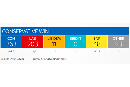 resultados_elecciones_2019_web