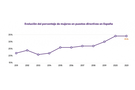 grant_thornton_estudio_2021