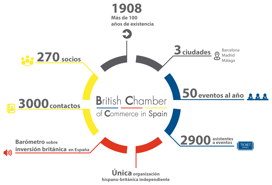 La Cámara en números La Cámara en números