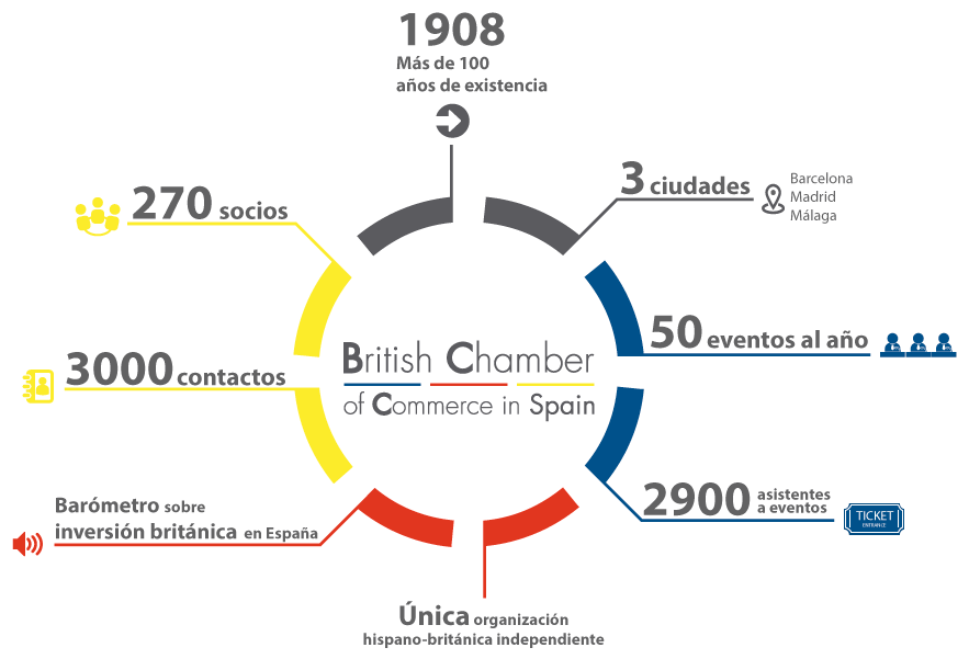 La Cámara en números